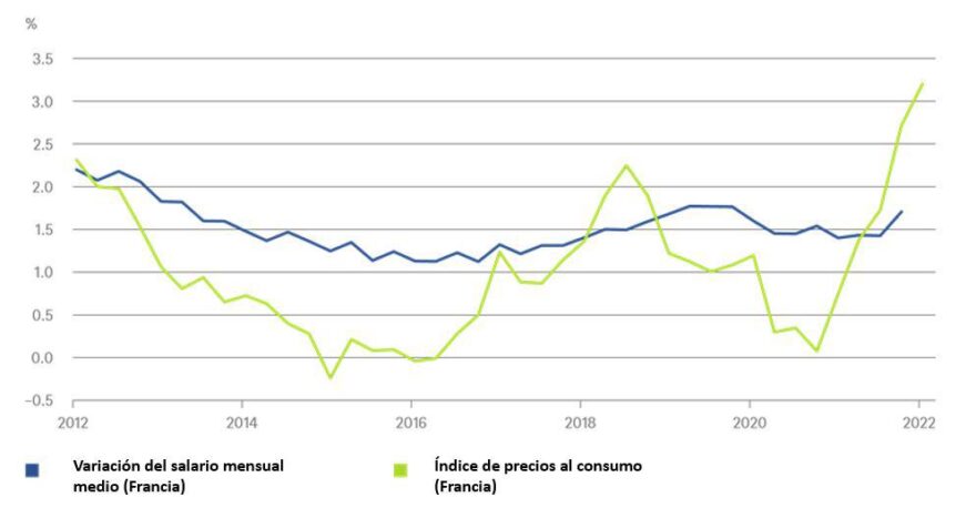 Replantearse el modelo económico de Francia 