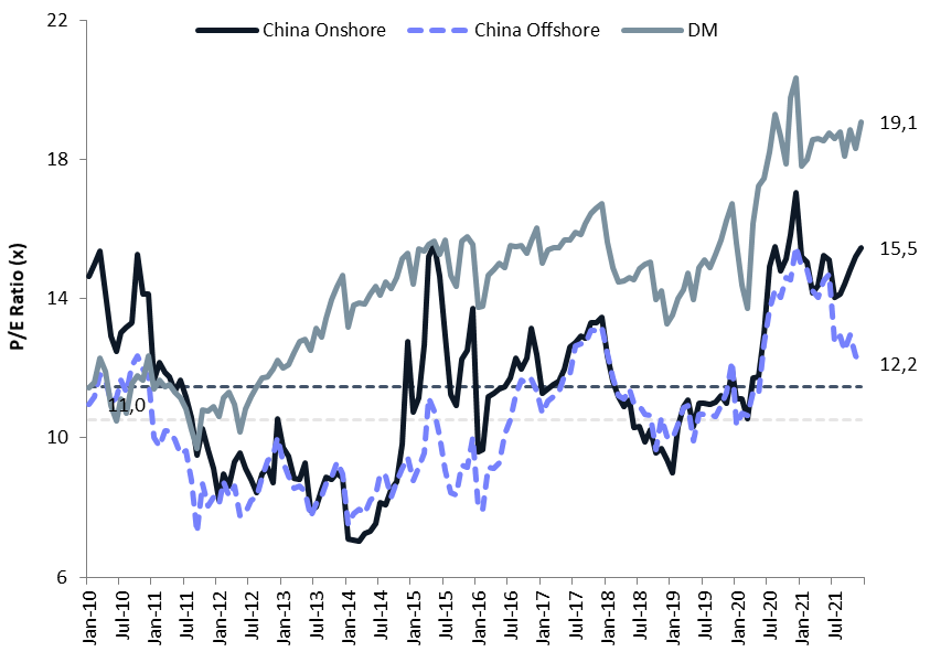 Inversión en China: La oportunidad que esconde