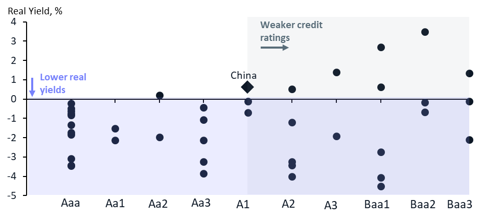 Inversión en China: La oportunidad que esconde