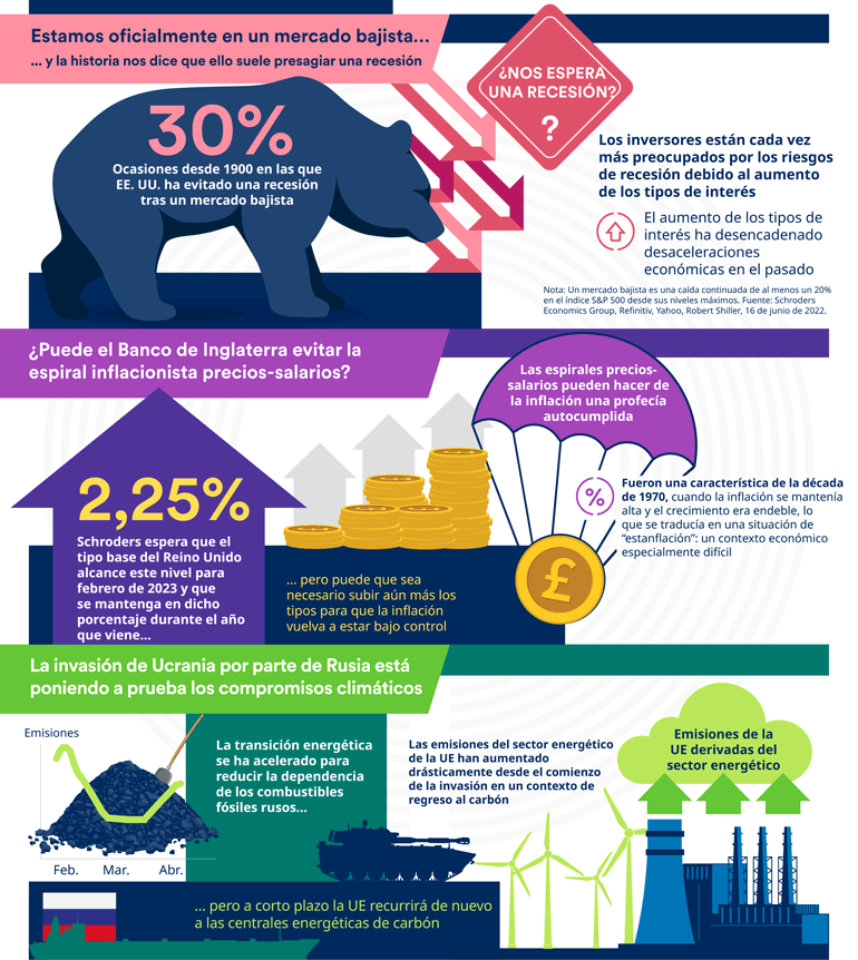 Panorámica de la economía global en julio de 2022